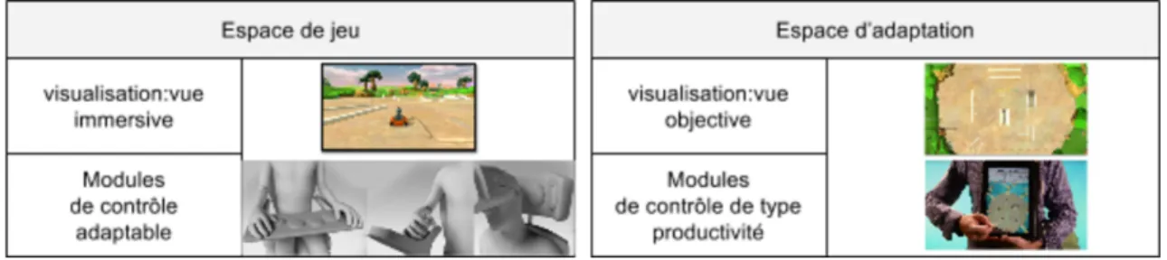 Figure 8 : exemple des modules de visualisation et de contrôle dans deux espaces différents