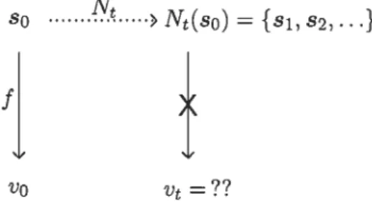 Figure 1.2: The relationship between states and measurement outcomes in probabilistic models where we have defined a deterministic measurement rule