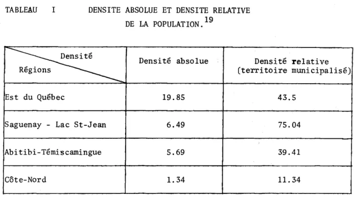 TABLEAU  l  DENSITE  ABSOLUE  ET  DENSITE  RELATIVE  DE  LA  POPULATION. 19 