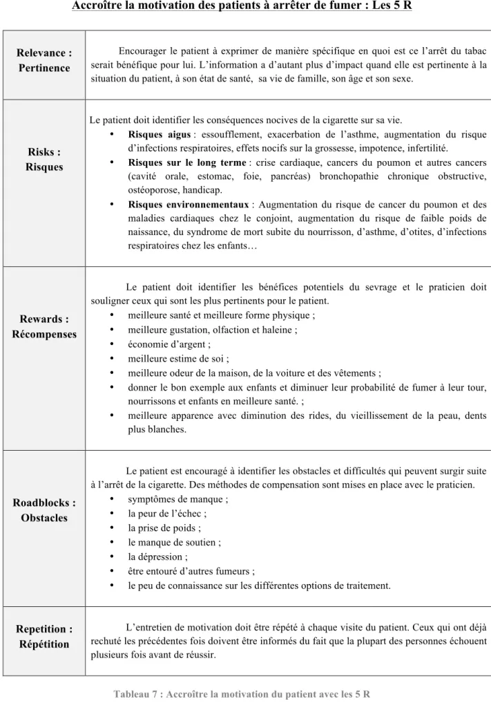 Tableau 7 : Accroître la motivation du patient avec les 5 R 