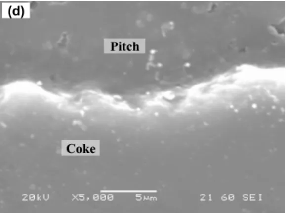 Figure 8 Optical microscopy images of (a) pitch/biocoke and  (b) pitch/petroleum coke; SEM images of (c) pitch/biocoke and