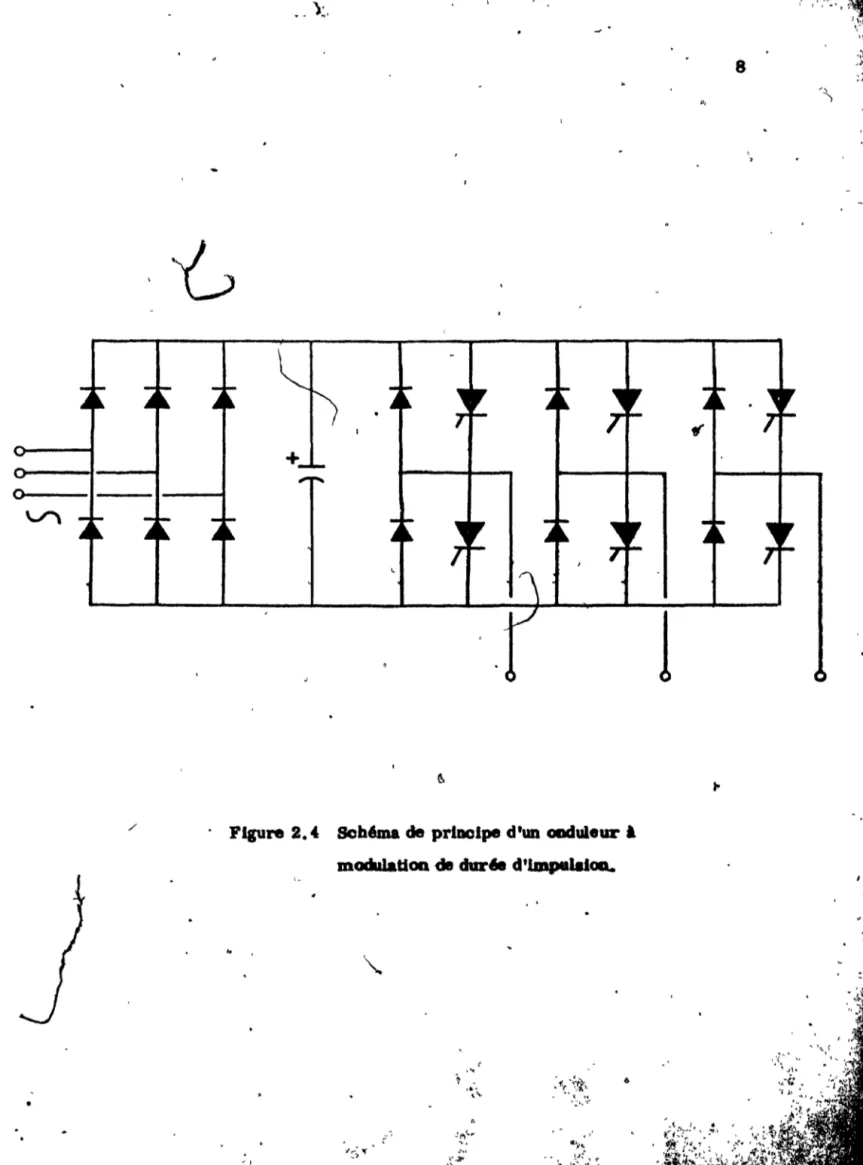 Figure  2.4  Scbêma de  prlDclpe d'un  ODduleur  l  modulation  de  dur . .   d'lmptlatOll