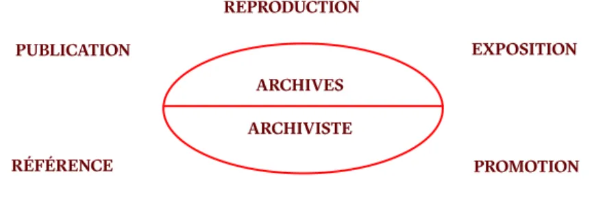 Figure 4 : Les deux catégories de moyens de diffusion. 