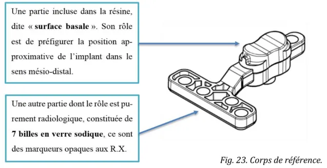 Fig. 24.a. Les 3 différents blocs Cerec Guide® et leur corps de   référence associé. 