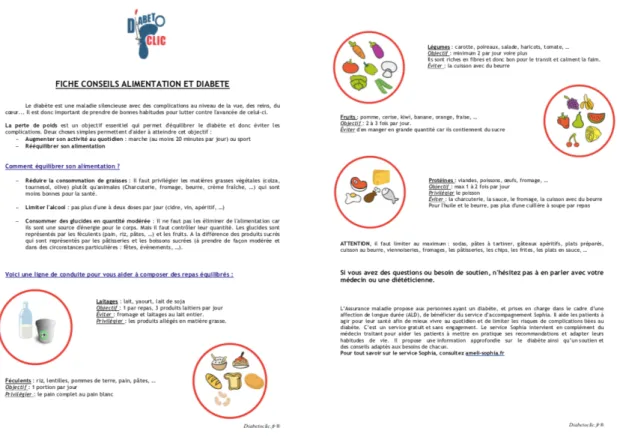 Figure 5 : Fiche conseils alimentation et diabète – Disponible sur Diabetoclic (43)  L’idéal  est  que  le  patient  soit  acteur  de  son  suivi  et  connaisse  ses  objectifs  thérapeutiques  personnalisés (poids, HbA1C, cholestérol, tension artérielle)