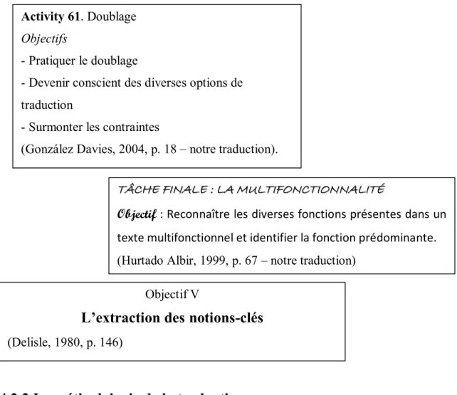 Figure  2.  Représentation  des  objectifs  d’apprentissage  dans  les  ouvrages  de  trois  chercheurs 