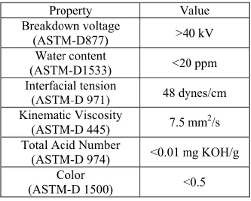 Table 1 Some physicochemical and electrical  properties of the mineral oil under study 