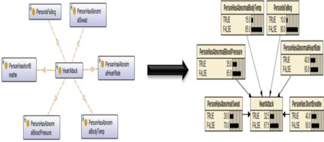 Figure 6   Service Presentation layer 