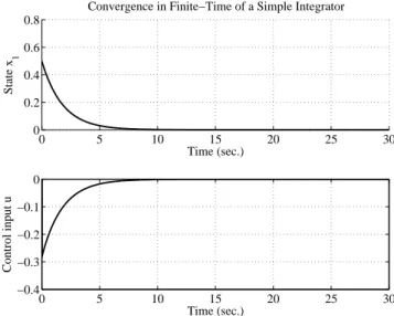 Figure 1. Initial condition response of a finite-time stabilized simple integrator.