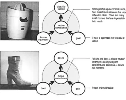 Figure 14 Exemples de la construction d’une émotion instrumentale