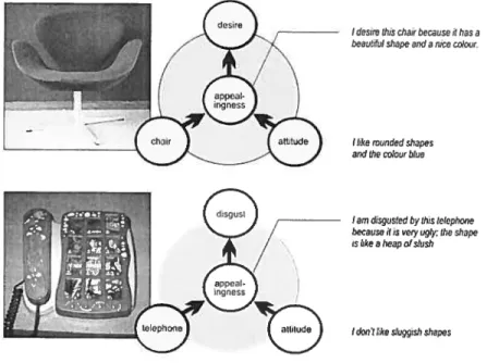 Figure 14-a Exemptes de la construction d’une émotion esthétique