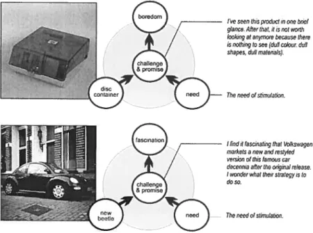 Figure 17 : Exemples de la construction d’une émotion d’intérêt
