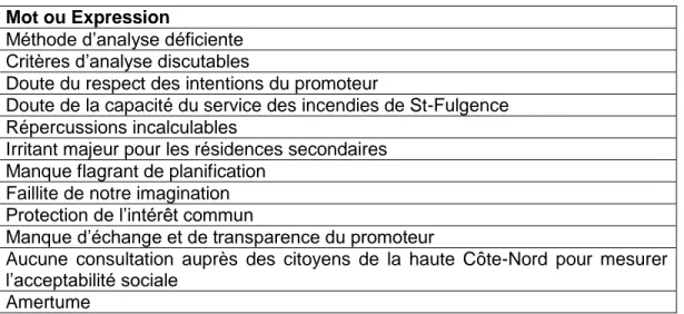 Tableau 1  Expression traduisant des sentiments de participants à l’audience publique 