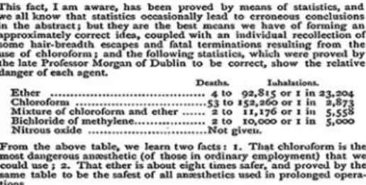 Figure 2 : Extrait de l’article de Ormsby, paru dans le British Medical Journal en 1877, précisant les  incidences des décès en présence de chloroforme et d’éther 