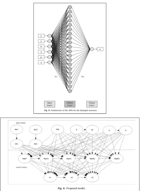 Figure 9 : Exemple de réseaux de neurones artificiels pour le calcul de  fiabilité [27, 28] 