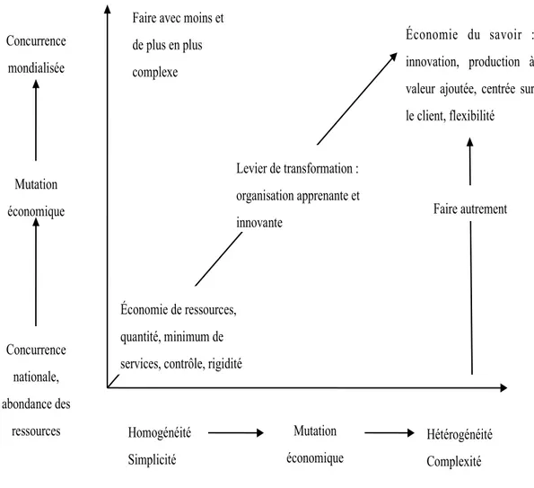 Figure 1.1 :  La nouvelle économie du savoir (Raymond et al., 2003)  1.2  Définition du sujet à l’étude 