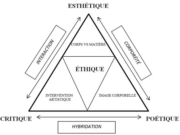 Figure 4: Schéma méthodologique 