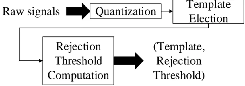 Figure 12: Overall training flow. 