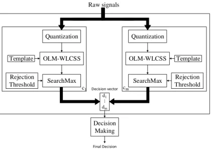 Figure 15: Overall recognition flow for m class. 