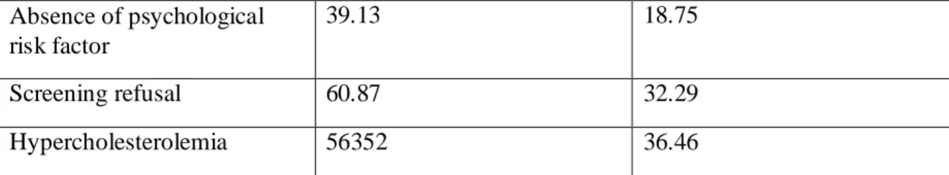 Table E: Characteristics of decompensation group and nothing to report group. 