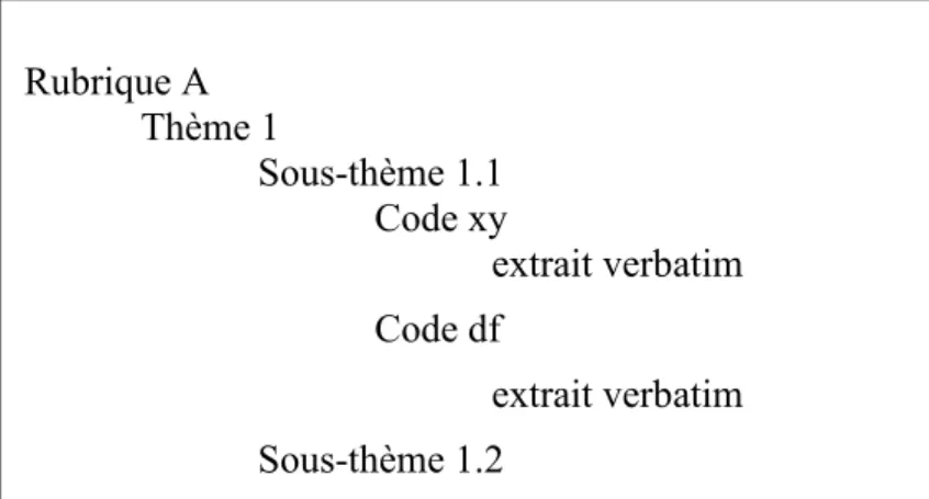 Figure 5: Structure des matrices primaires 