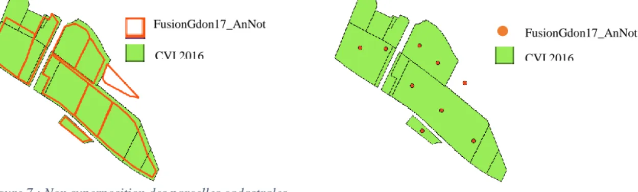 Figure 7 : Non superposition des parcelles cadastrales  du CVI avec les parcelles culturales du GDON