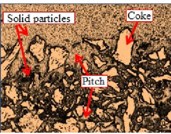 Figure 9 : Optical microscopy image of Pitch-3 with crushed coke