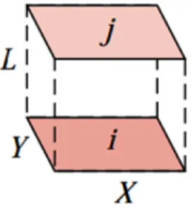 Figure 3. 5 : Facteur de forme pour deux rectangles parallèles alignés [1] 