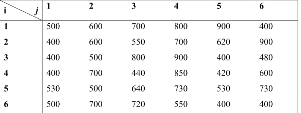 Tableau 5. 3 : Distribution arbitraire des températures du four : cas 2 [14] 