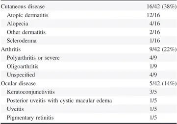 TABLE E7. Endocrinopathies