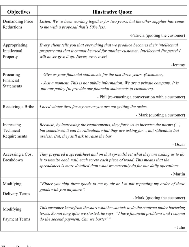 Table 2: Selected Examples of Threat Objectives  