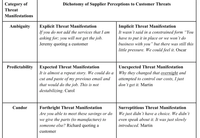 Table 3. Exploratory Inventory of Threat Manifestations 