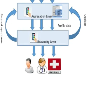Figure 1.  SPS architecture