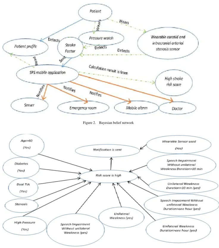 Figure 3.   Updated context ontology after inference 