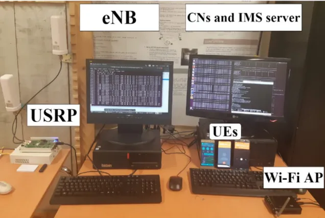 Figure 23: SDWN Experimental scenario. 