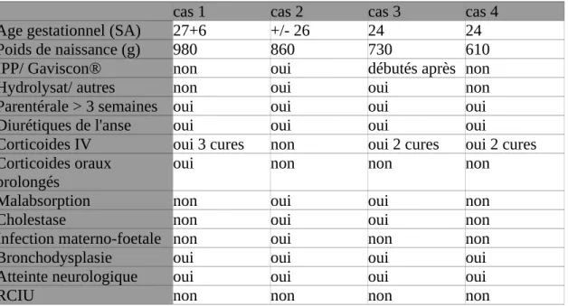 Tableau 1: Description générale