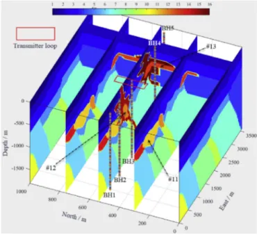 Fig. 2. Complex synthetic model and the locations of the transmitter and boreholes, the numbers on the color bar denote the rock types.