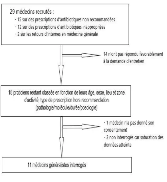 Figure 1 : Échantillon étudié 