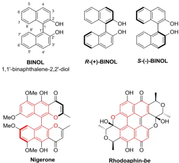 Figure 11. Enantiomers of BINOL and its motif in natural products. 