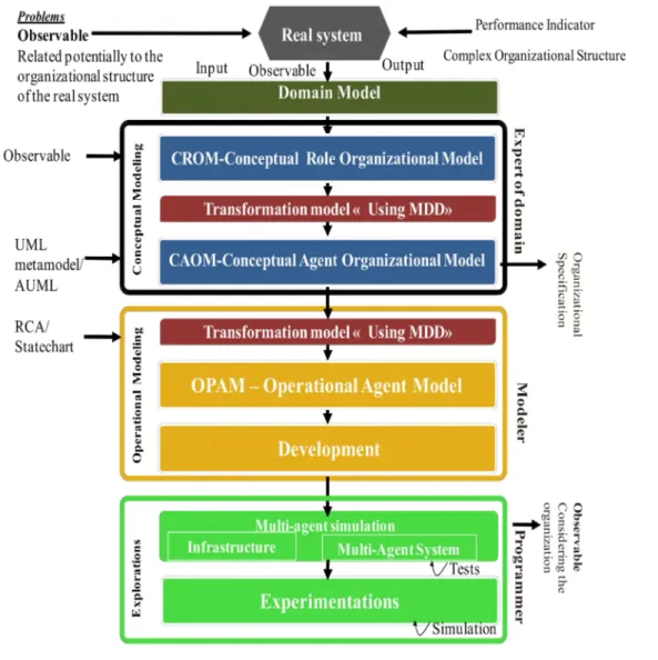 Fig 1.A Methodological Framework for ND