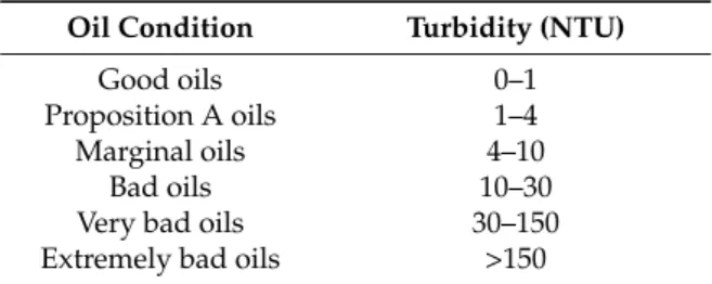 Table 6. Guidelines suggested for turbidity [114].