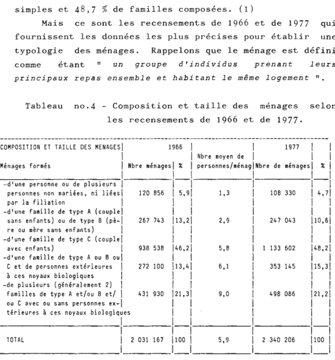 Tableau  no.4  - Composition  et  taille  des  ménages  selon  les  recensements  de  1966  et  de  1977