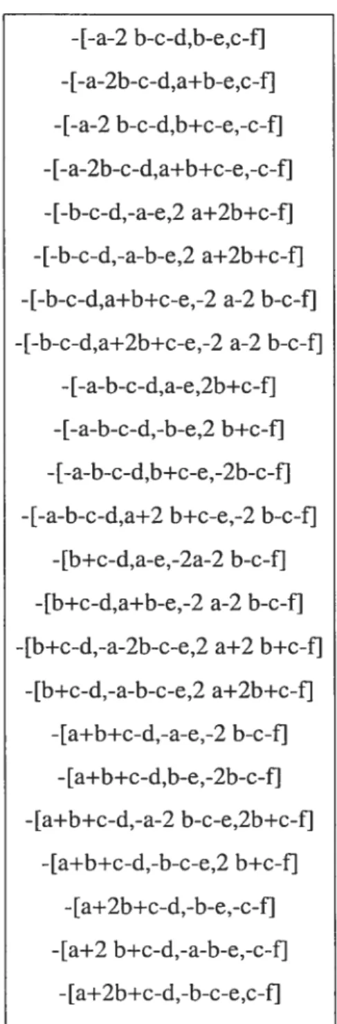 TAB. 3.8. Suite de (a,b,c)[d,e,1] pour 33 -[-a-2 b-c-d,b-e,c-f] - [-a-2b-c-d,a+b-e,c-fj -[-a-2 b-c-d,b+c-e,-c-fl -[-a-2b-c-d,a+b+c-e,-c-fl -[-b-c-d,-a-e,2 a+2b+c-f] -[-b-c-d,-a-b-e,2 a+2b+c-f] -[-b-c-d,a+b+c-e,-2 a-2 b-c-f] -[-b-c-d,a+2b+c-e,-2 a-2 b-c-f] 
