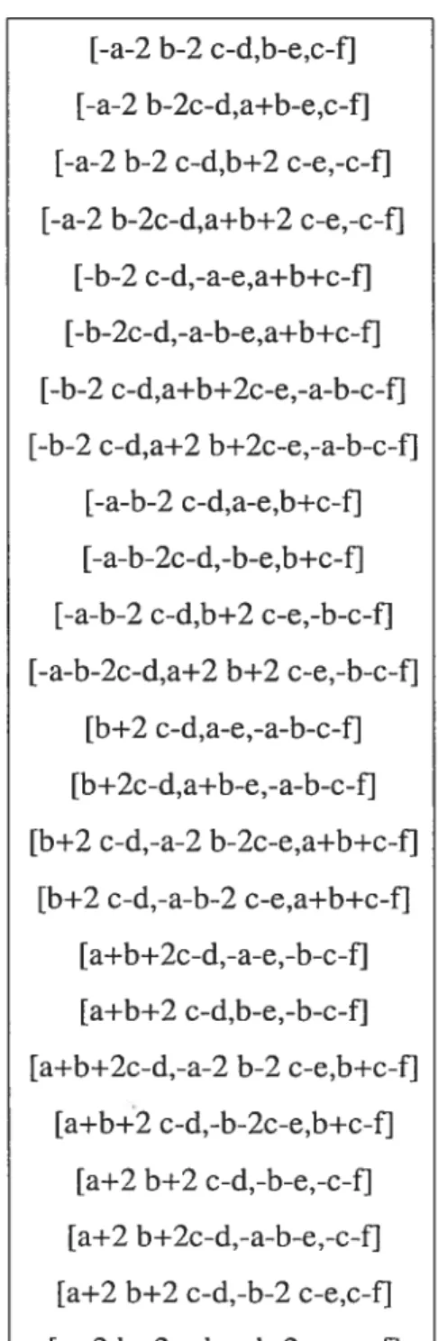 TAB. 3.10. suite de (a,b,c)[d,e,f1 pour C3 [-a-2 b-2 c-d,b-e,c-fl