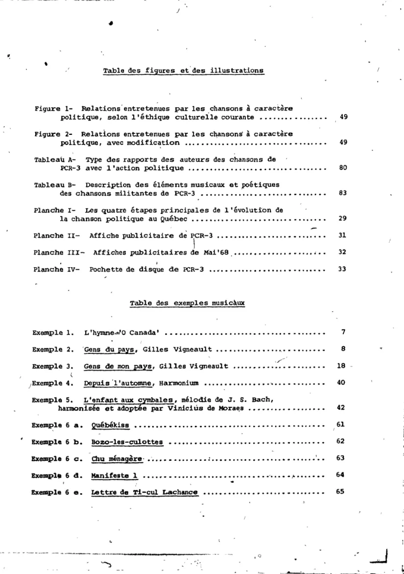 Table  des  figures  et' des  illustrations 