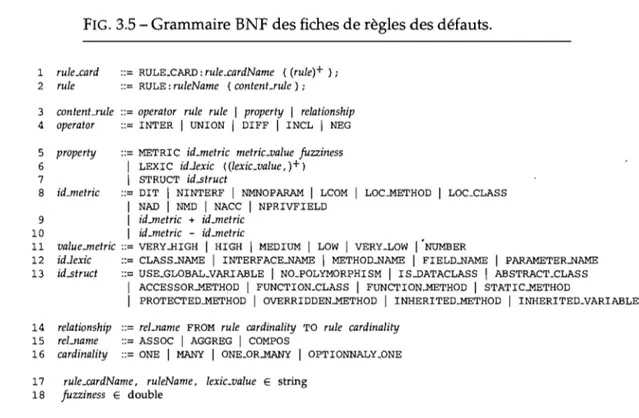 FIG.  3.5 - Grammaire  BNF  des fiches de règles des défauts. 