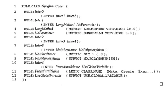 FIG.  3.7 - Fiche de règle du  Spaghetti Code. 