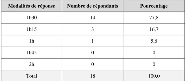 Tableau n°7 : Statistiques des réponses à la question n°7 (entraîneur) 