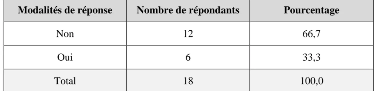 Tableau n°8 : Statistiques des réponses à la question n°8 (entraîneur) 