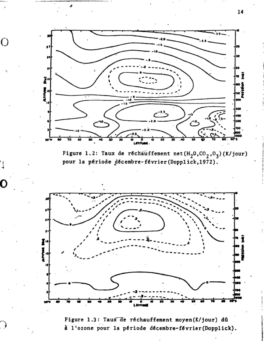 Figure  1.2:  Taux  de  r!c~âuffement  net(H 2 0,C0